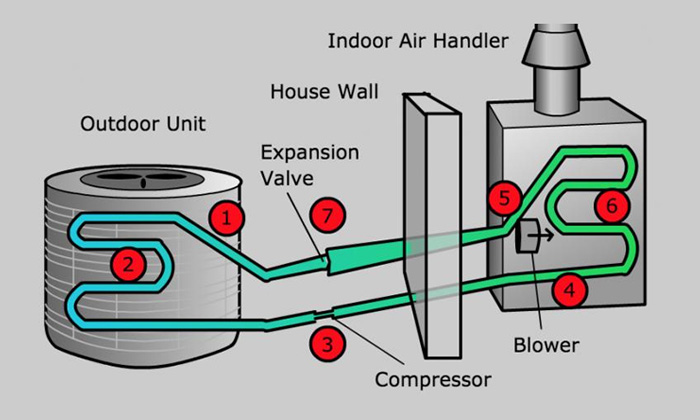 Heat Pump