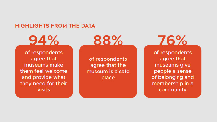 Data