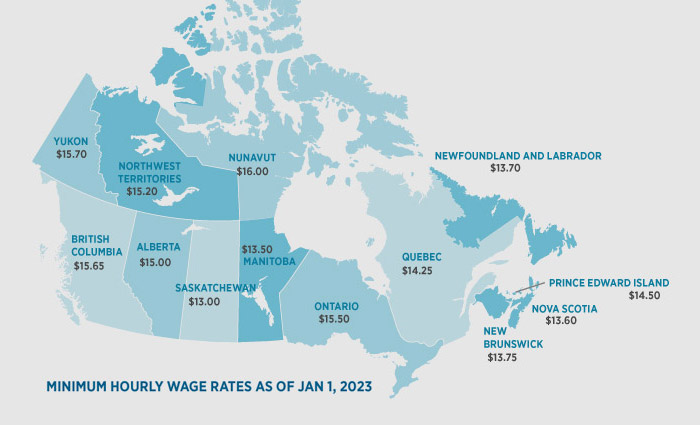 Minimum Wage