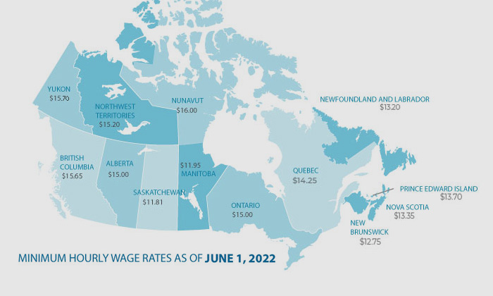 Minimum wages