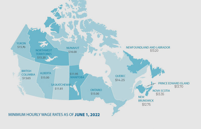 Minimum wages