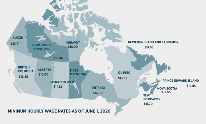 Minimum wage