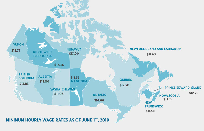 Minimum wage