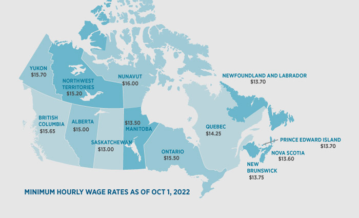 Minimum wage